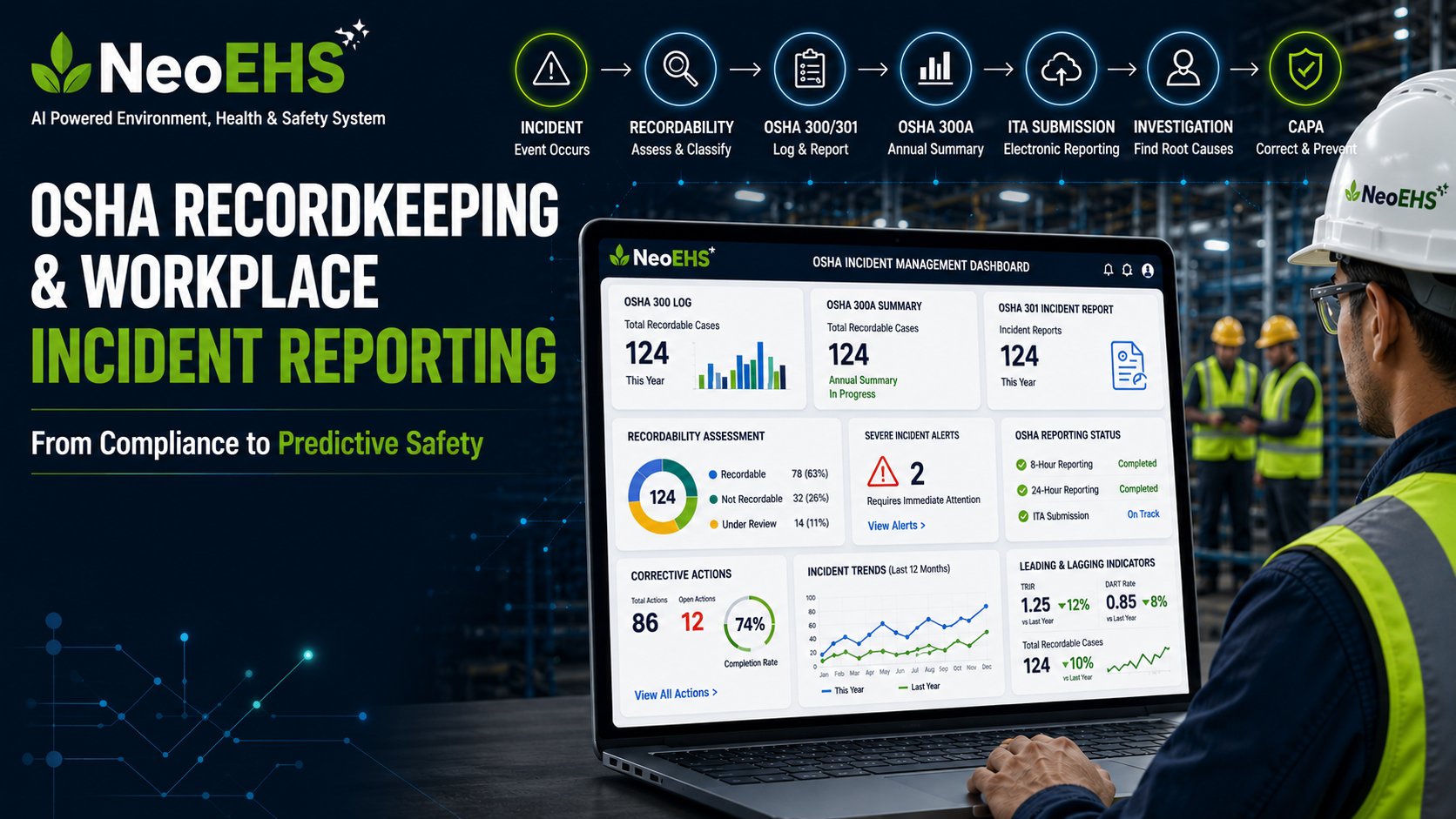 OSHA recordkeeping and workplace incident reporting dashboard powered by NeoEHS EHS software