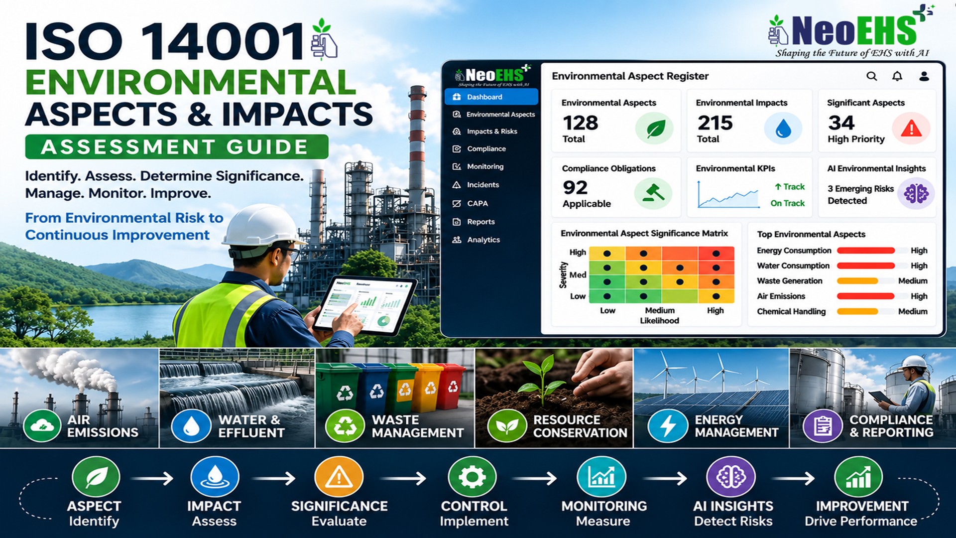 NeoEHS ISO 14001 environmental aspects and impacts assessment dashboard