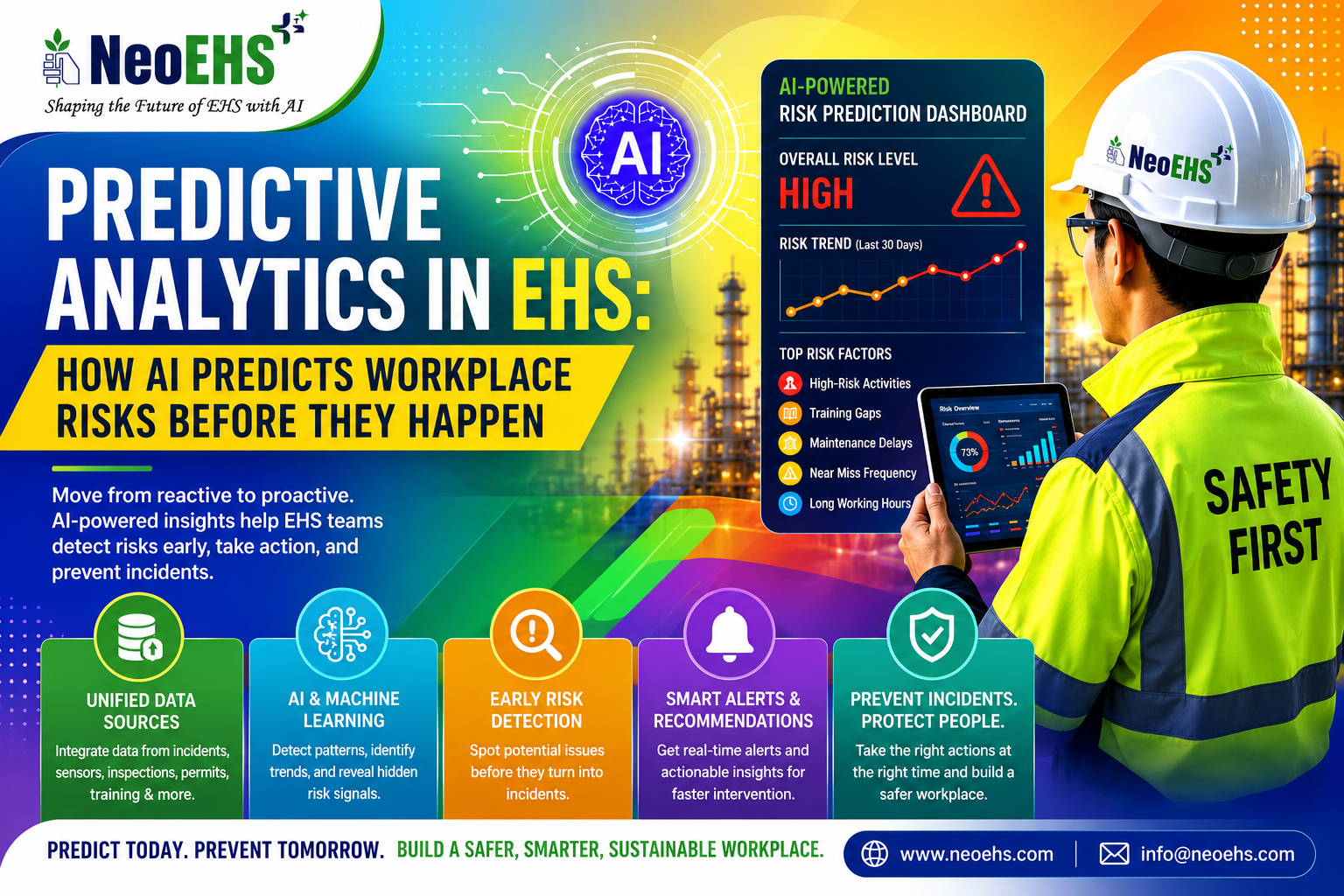 AI-powered predictive analytics identifying workplace safety risks