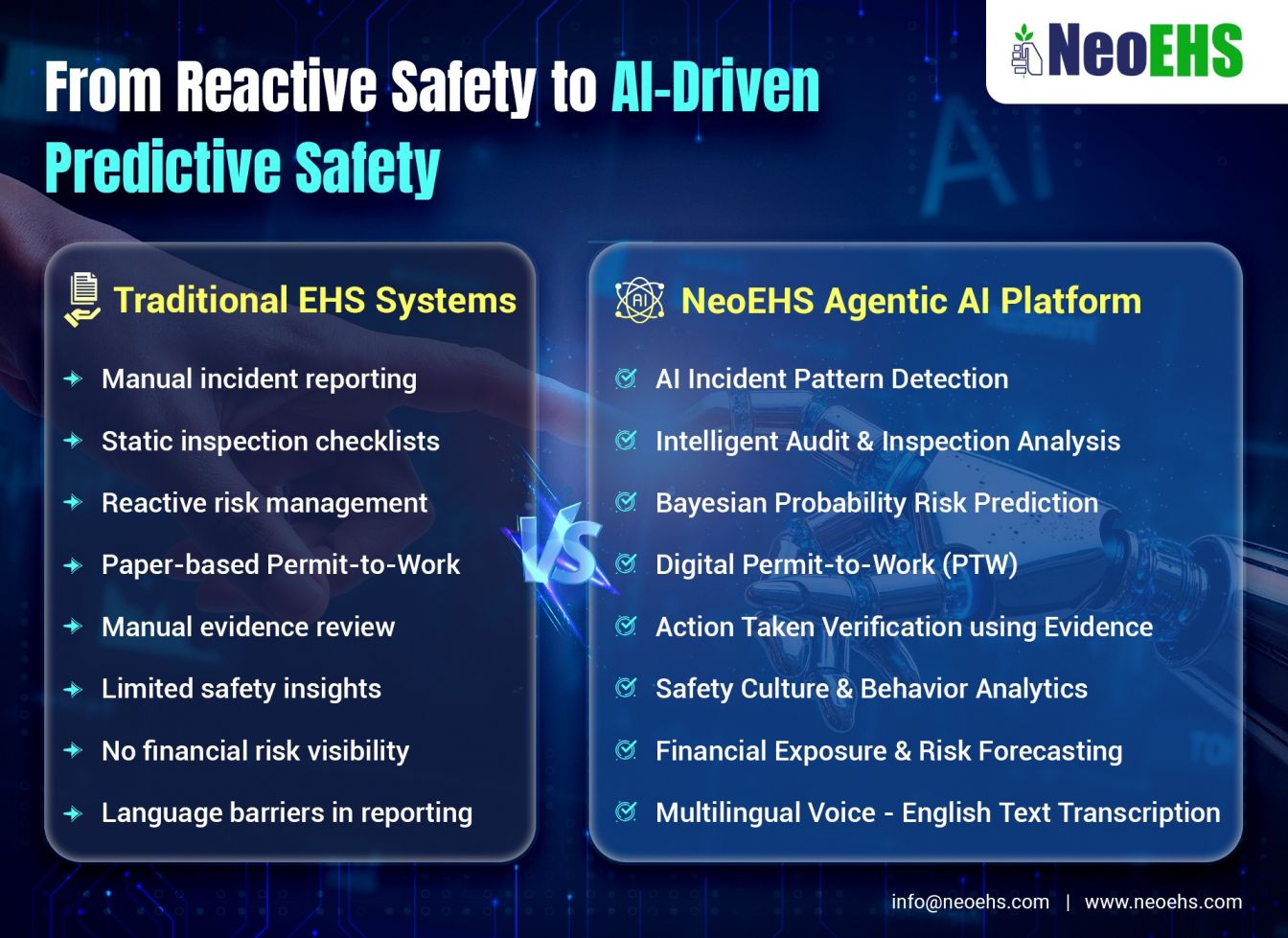 Traditional EHS vs AI-driven predictive safety using the NeoEHS Agentic AI platform for incident prediction, digital permit-to-work, and safety analytics