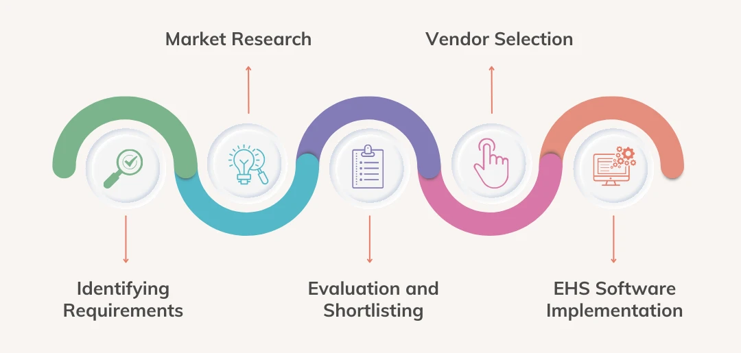 process of choosing the ehs software