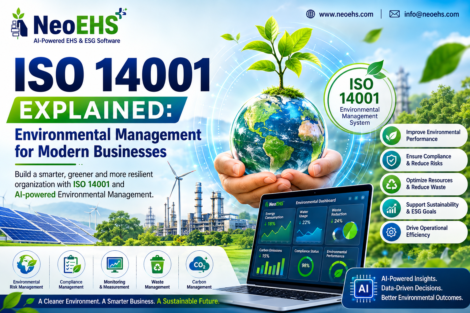 ISO 14001 environmental management system for modern businesses using digital environmental monitoring and AI-powered EHS software