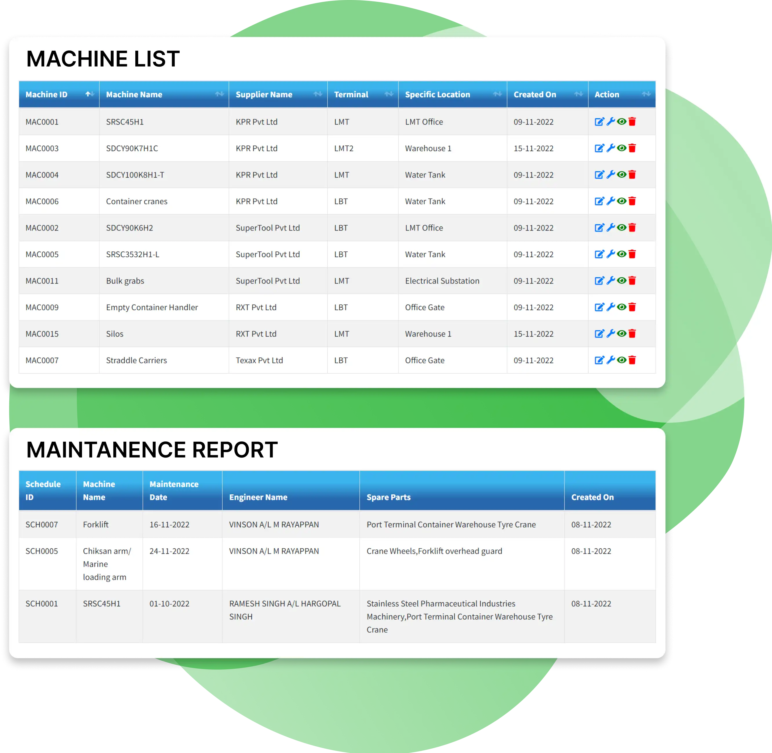 Comprehensive Equipment Tracking