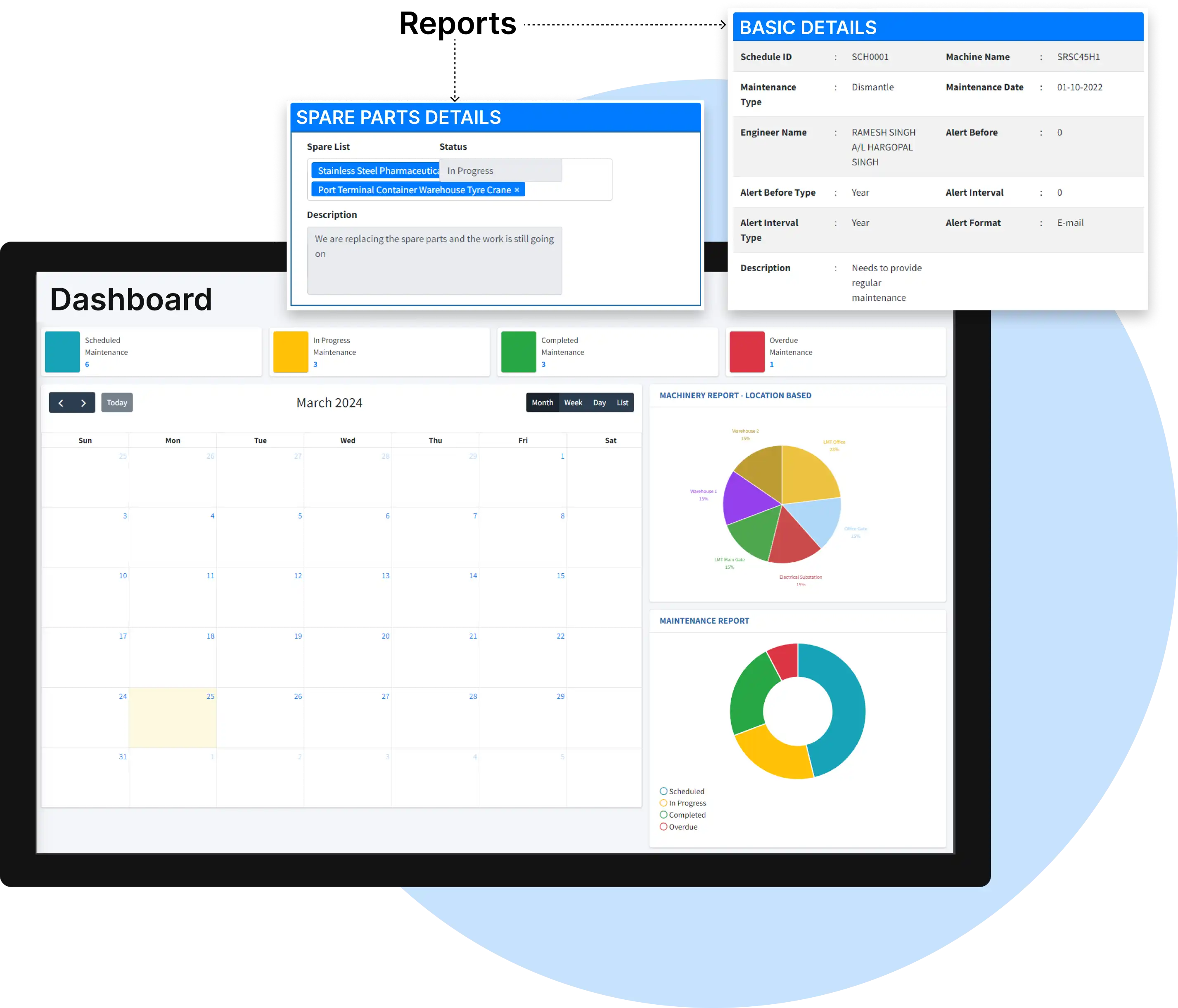 Customizable Dashboards and Reports