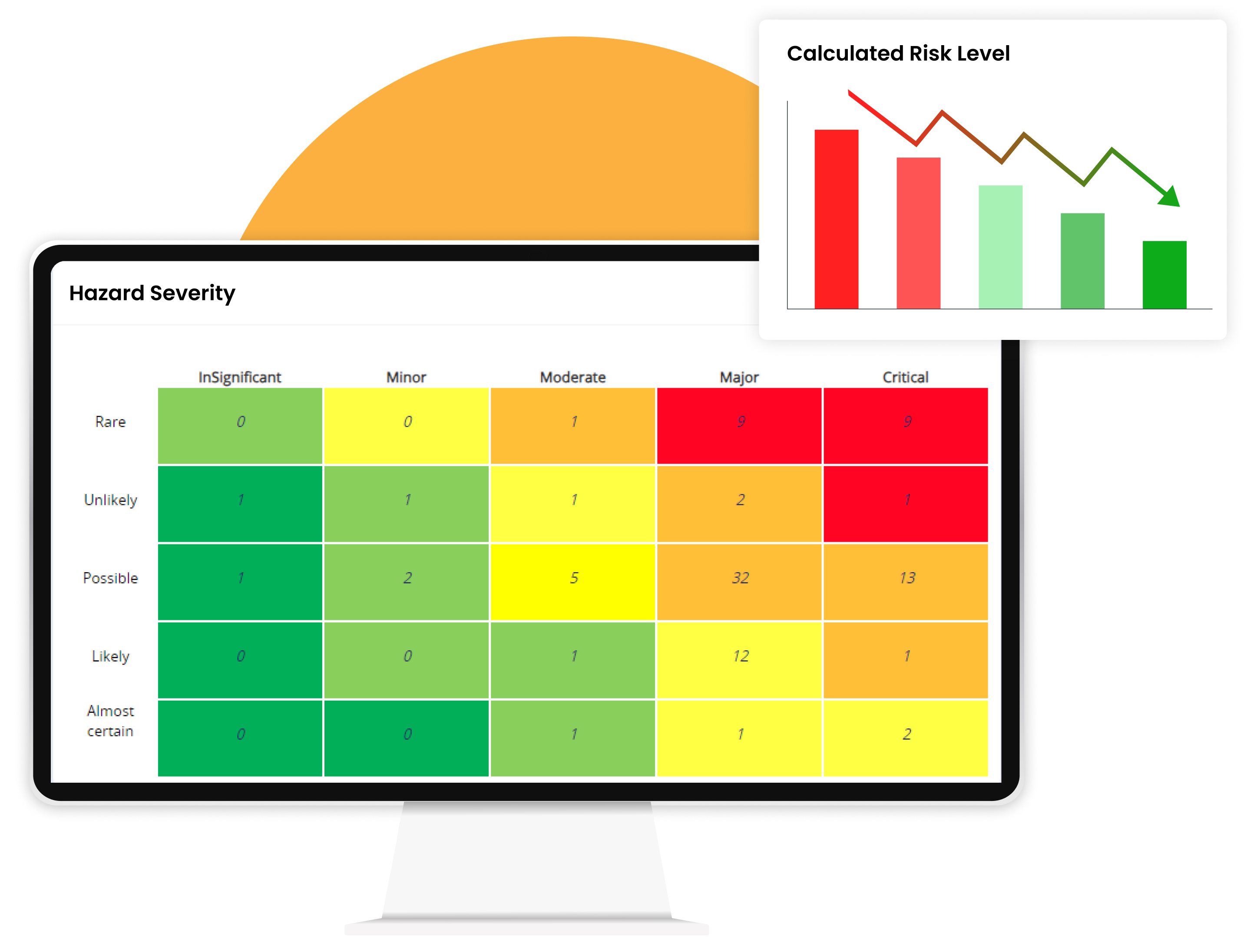 Hazard Assessment