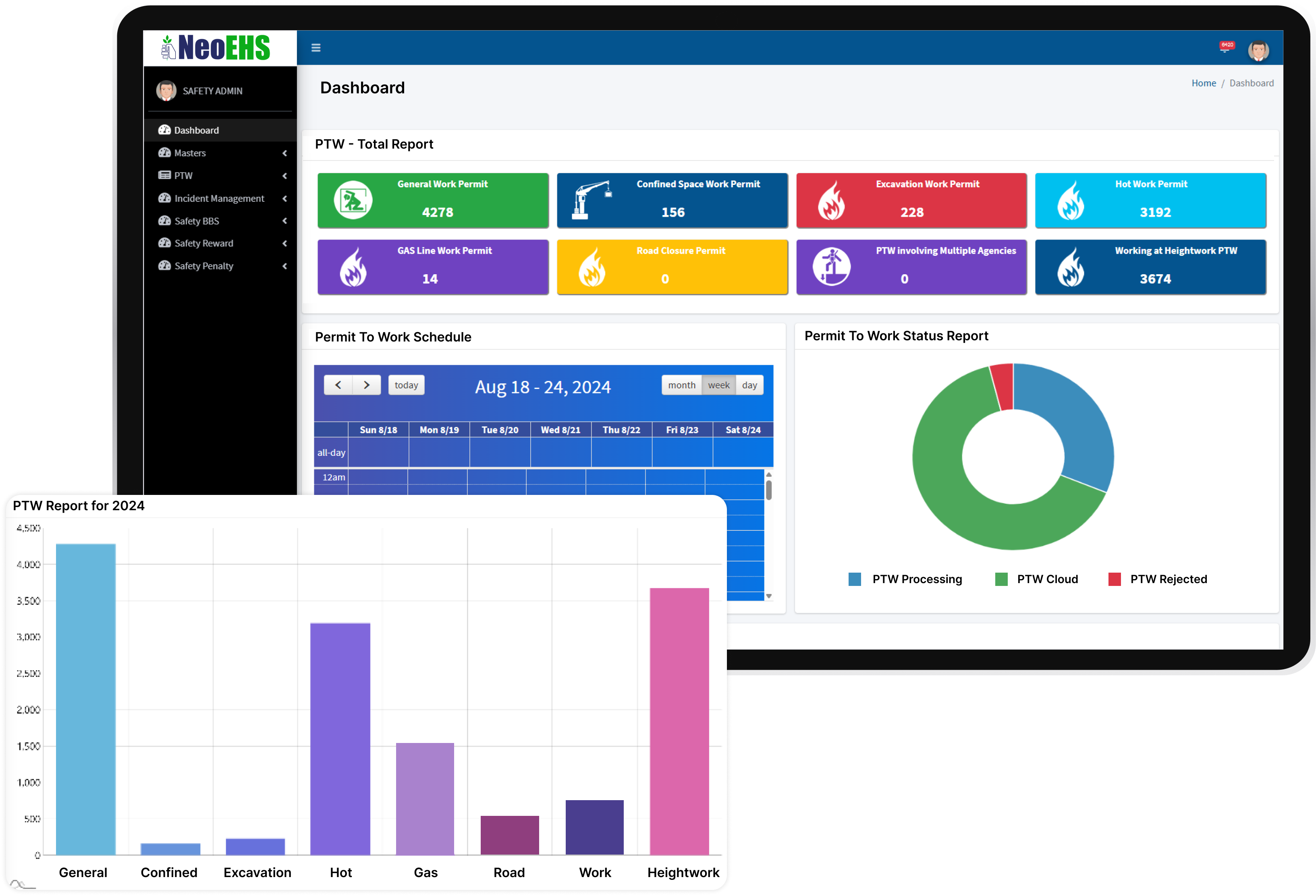 In-depth Analytics and Reporting