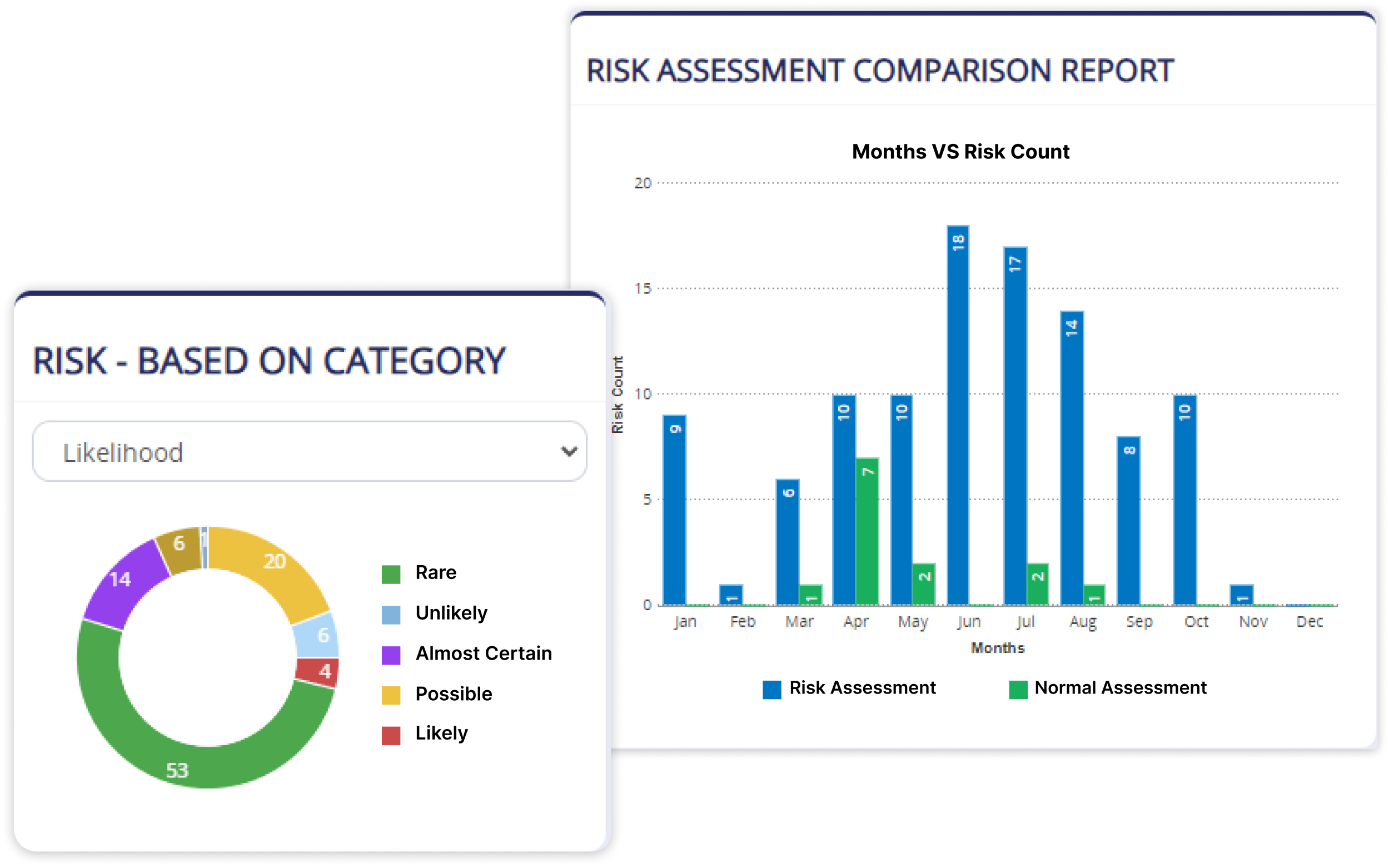 Manage operational risks