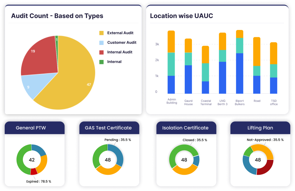 Port Safety Risk NeoEHS Software for Ports and Maritime | Port Safety Management