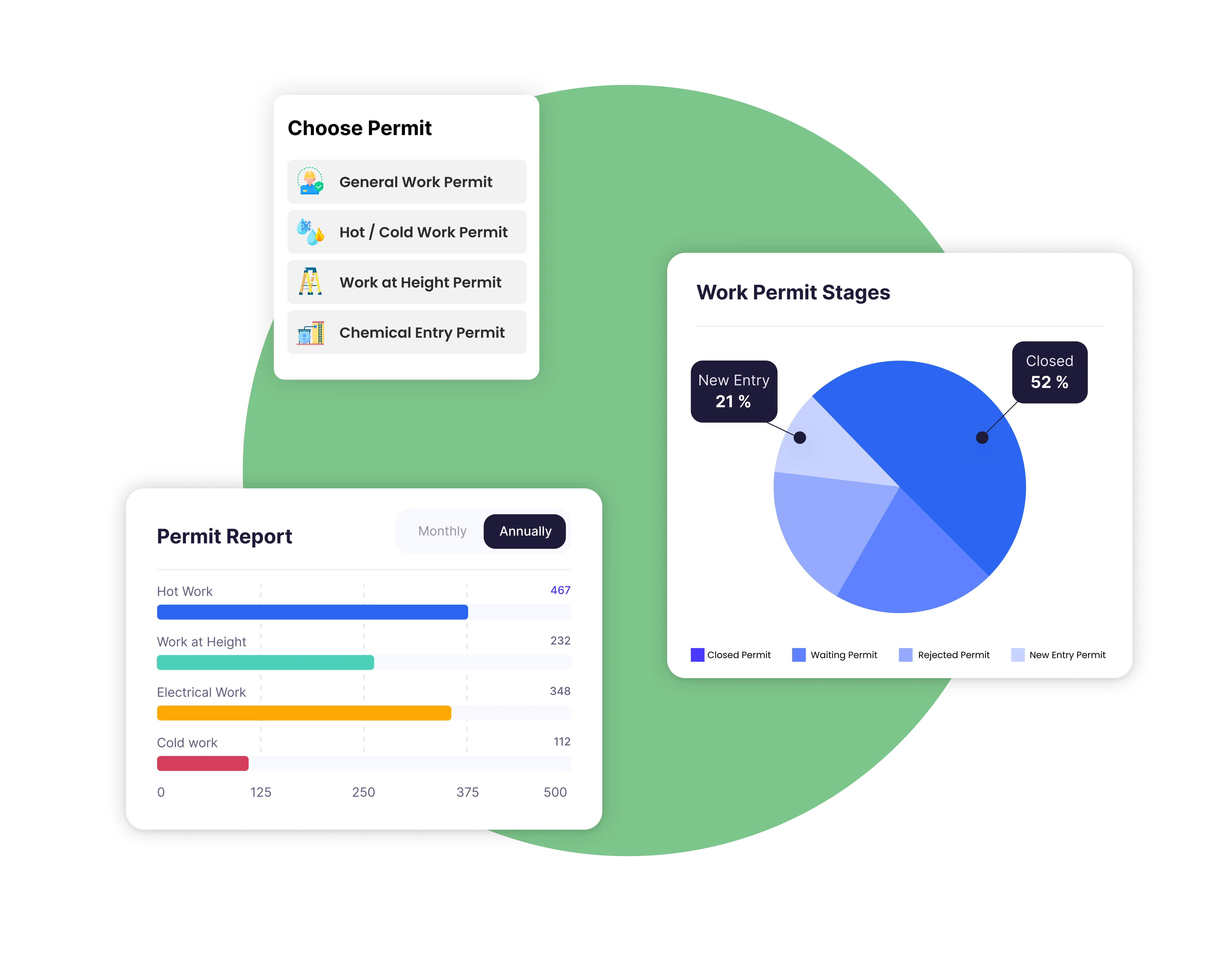 Permit To Work Software - PTW System | 16 Permit Types | NeoEHS