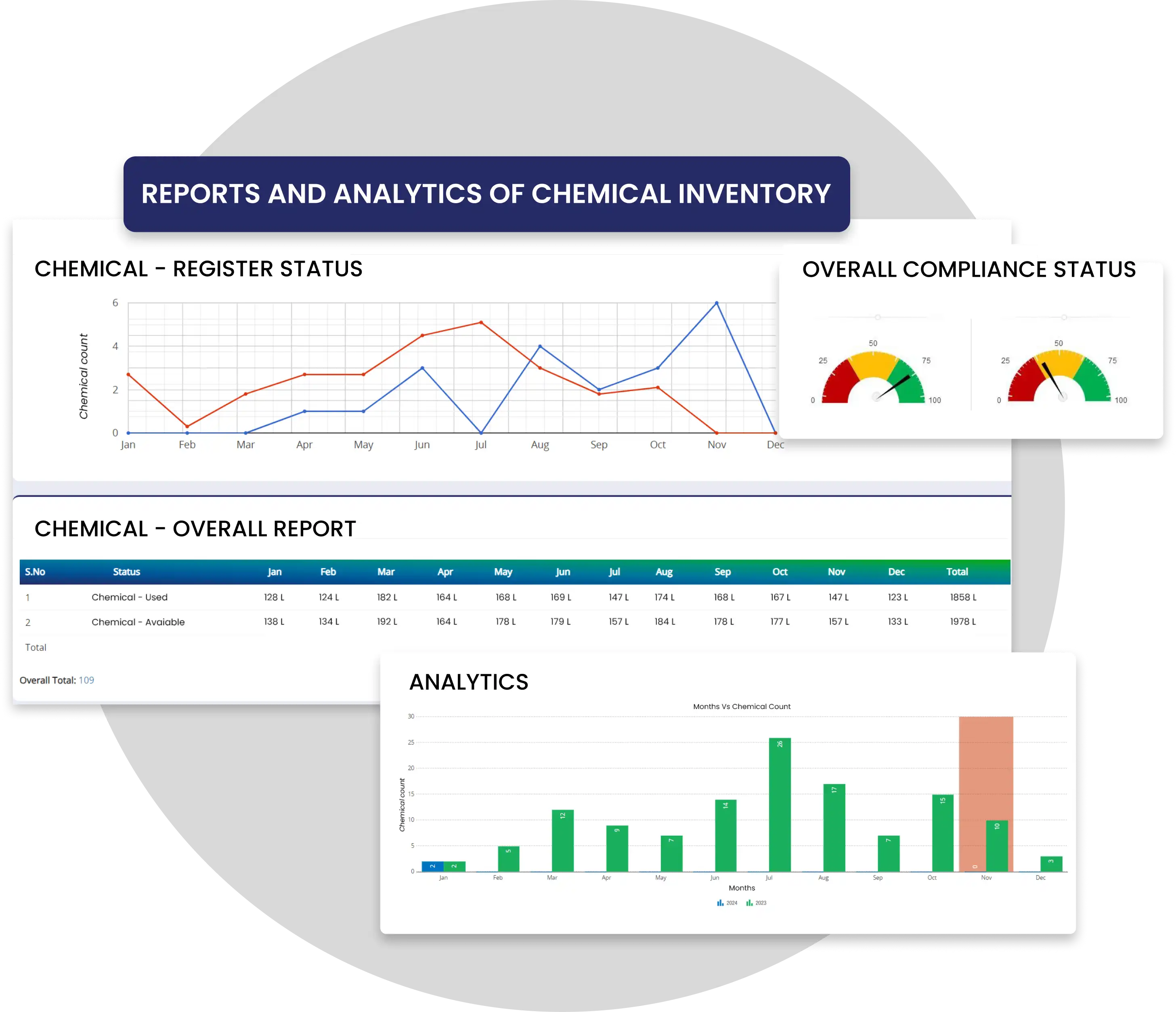 Reporting and Analytics