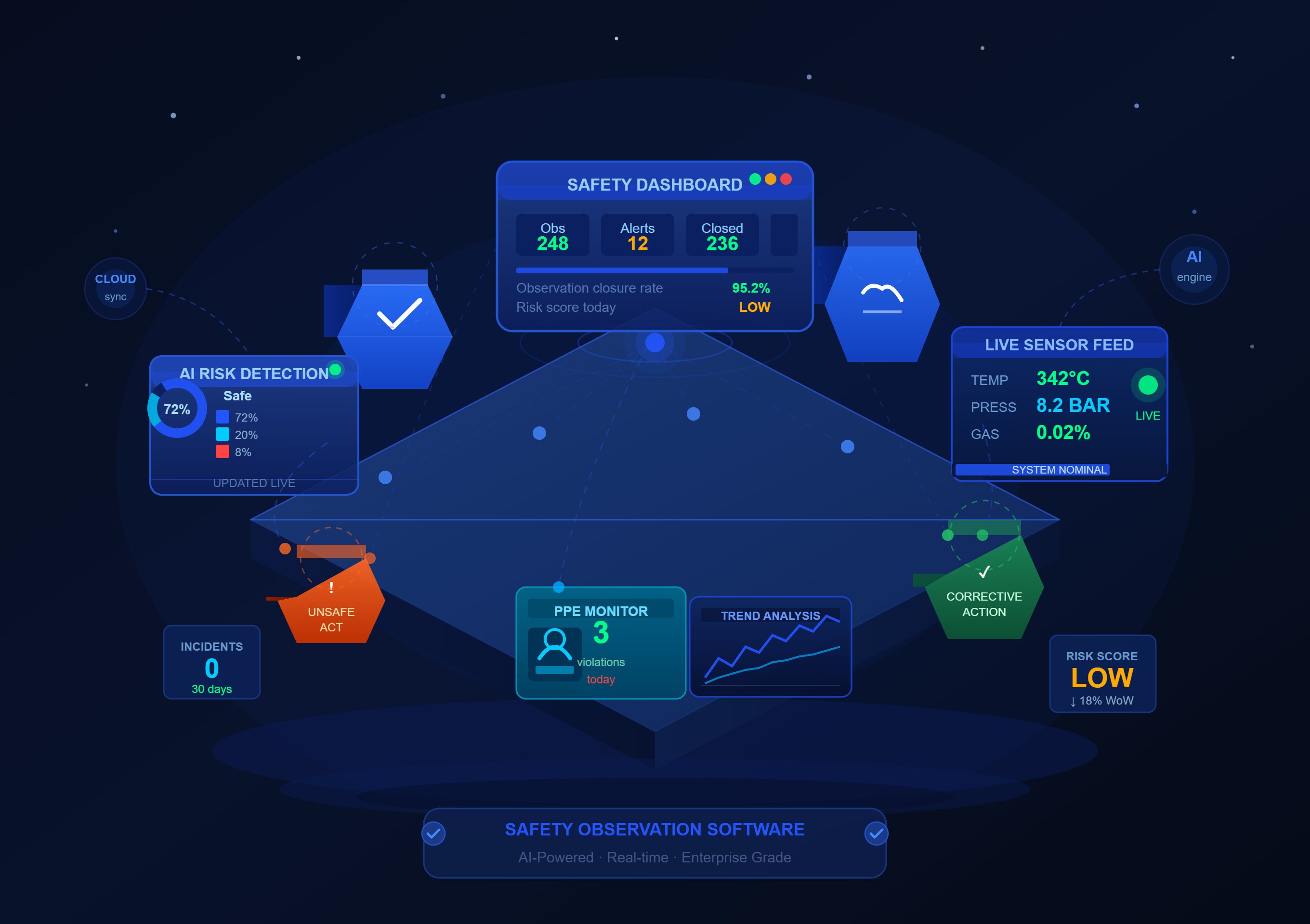 Safety Observation Software