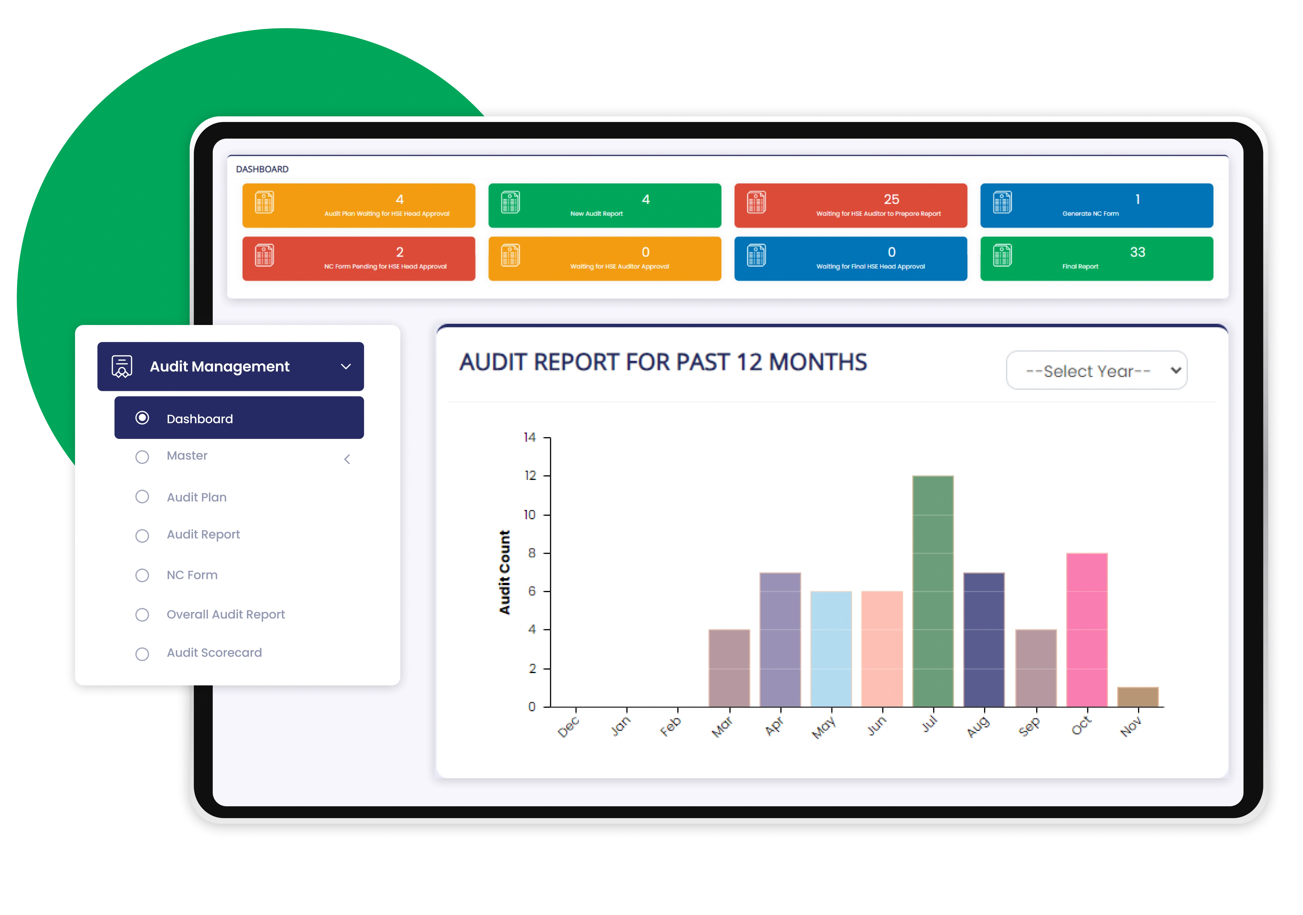 Analytics and Reporting