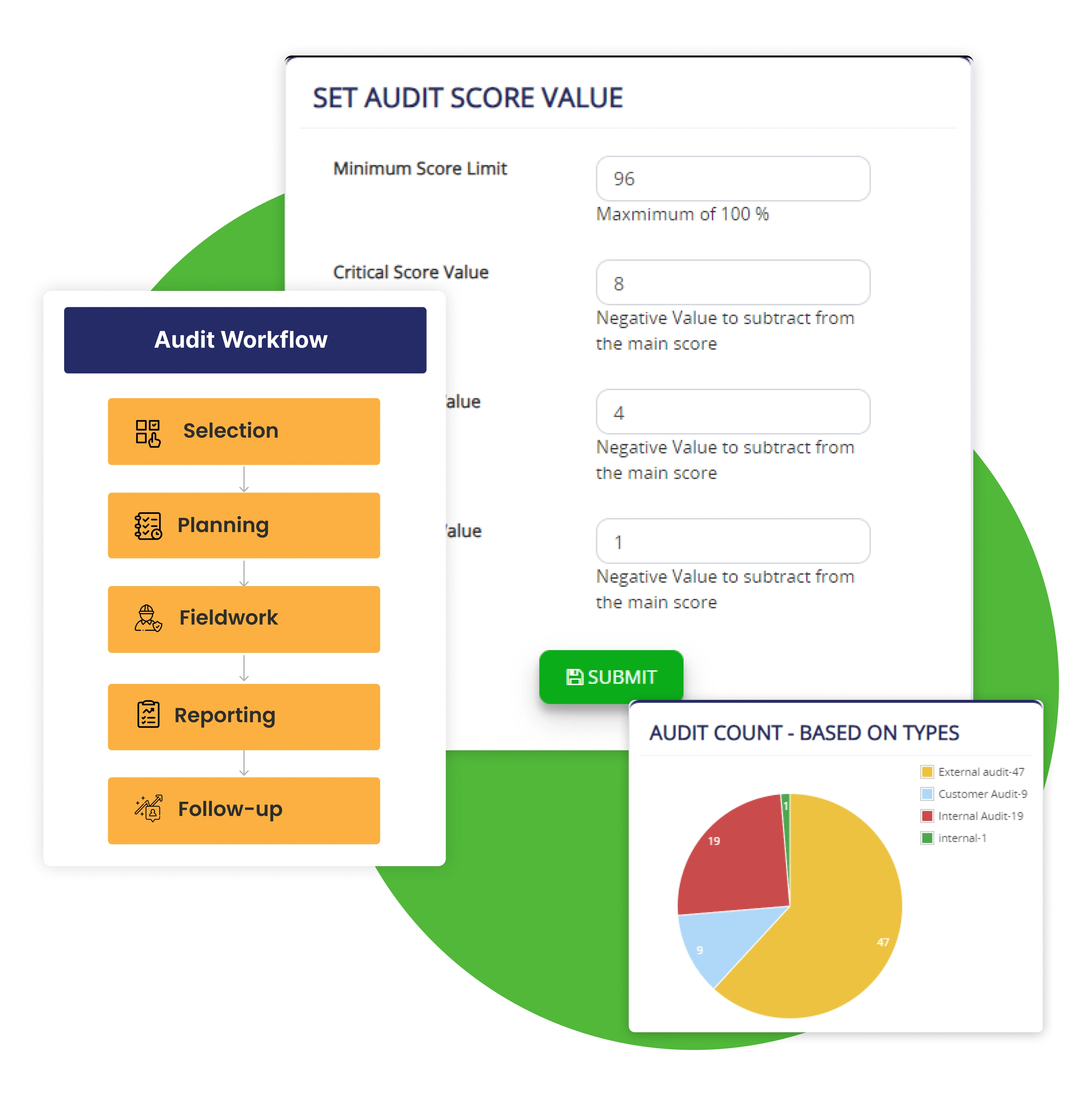 Auditing Workflows