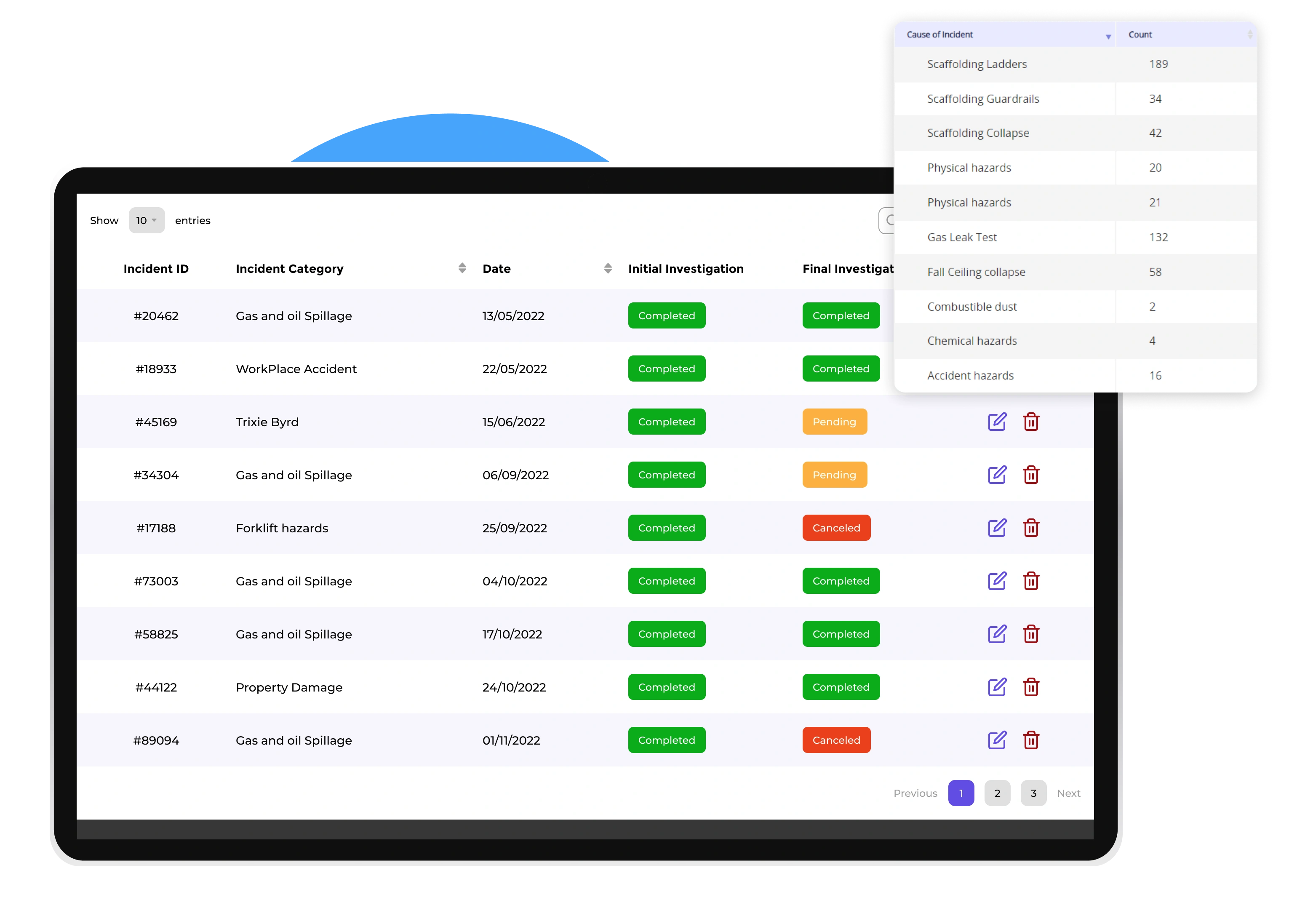 Consolidated Incident Management