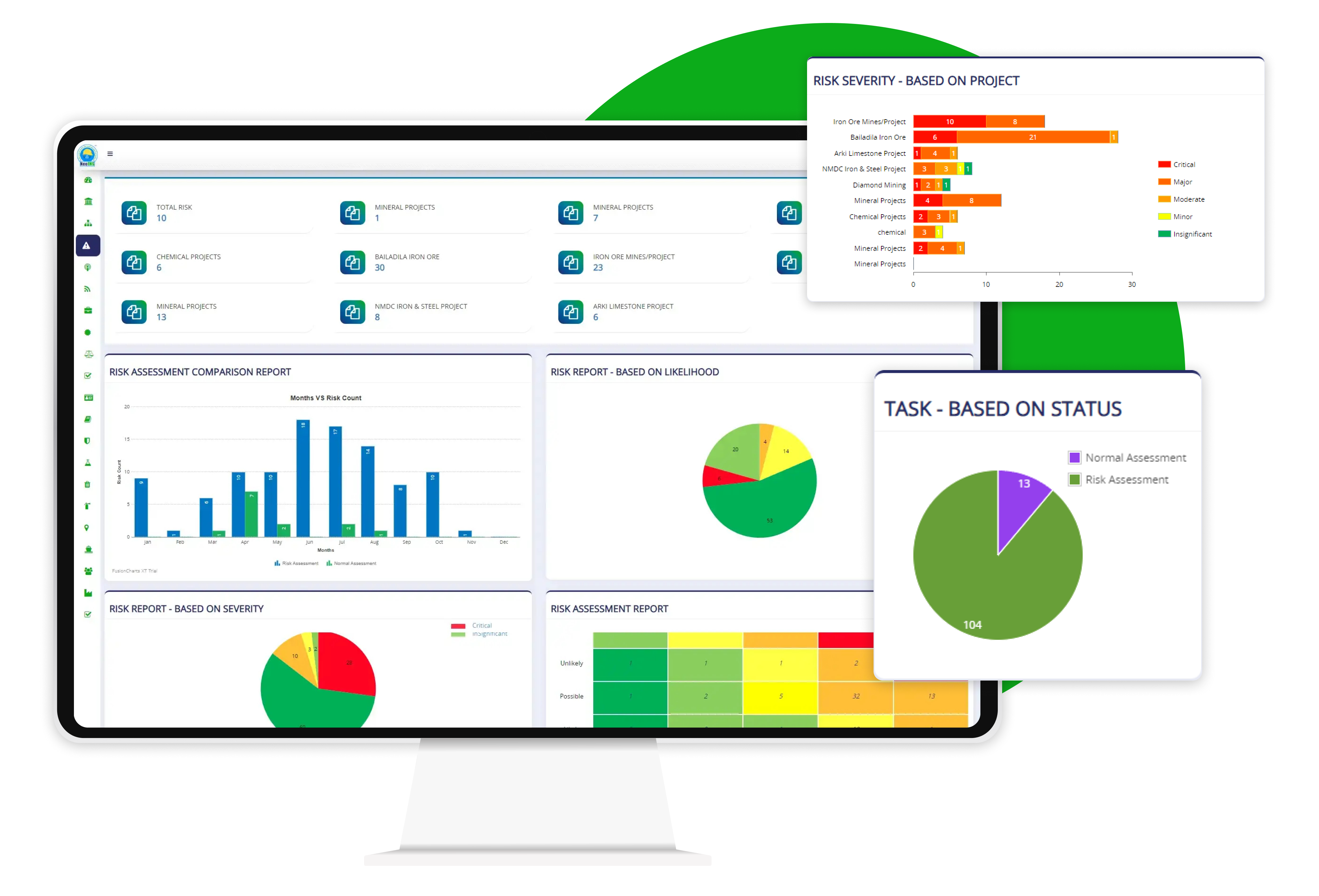 Dashboard and Analytics