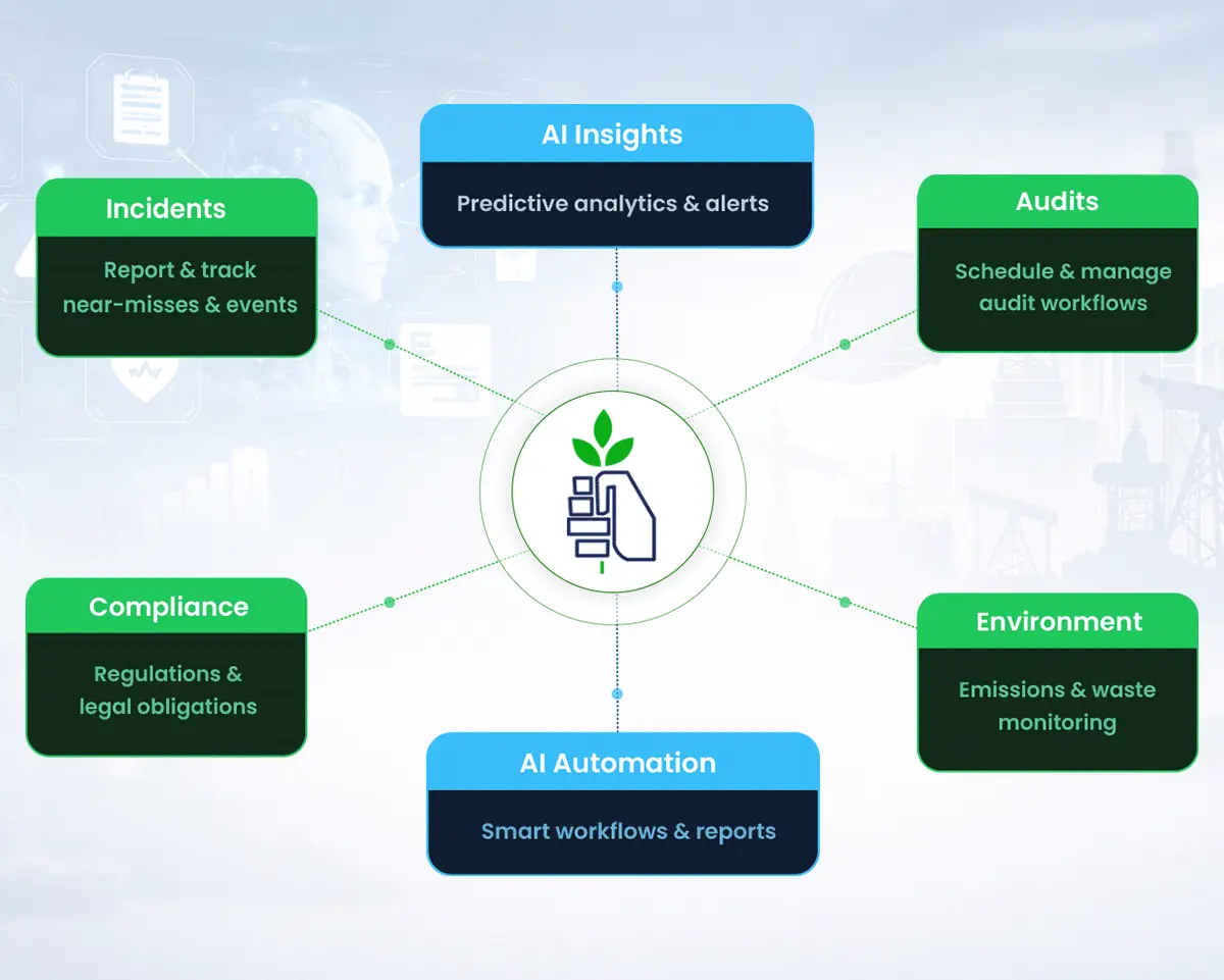 Unified EHS platform dashboard for managing safety incidents, compliance, audits and ESG data in one system
