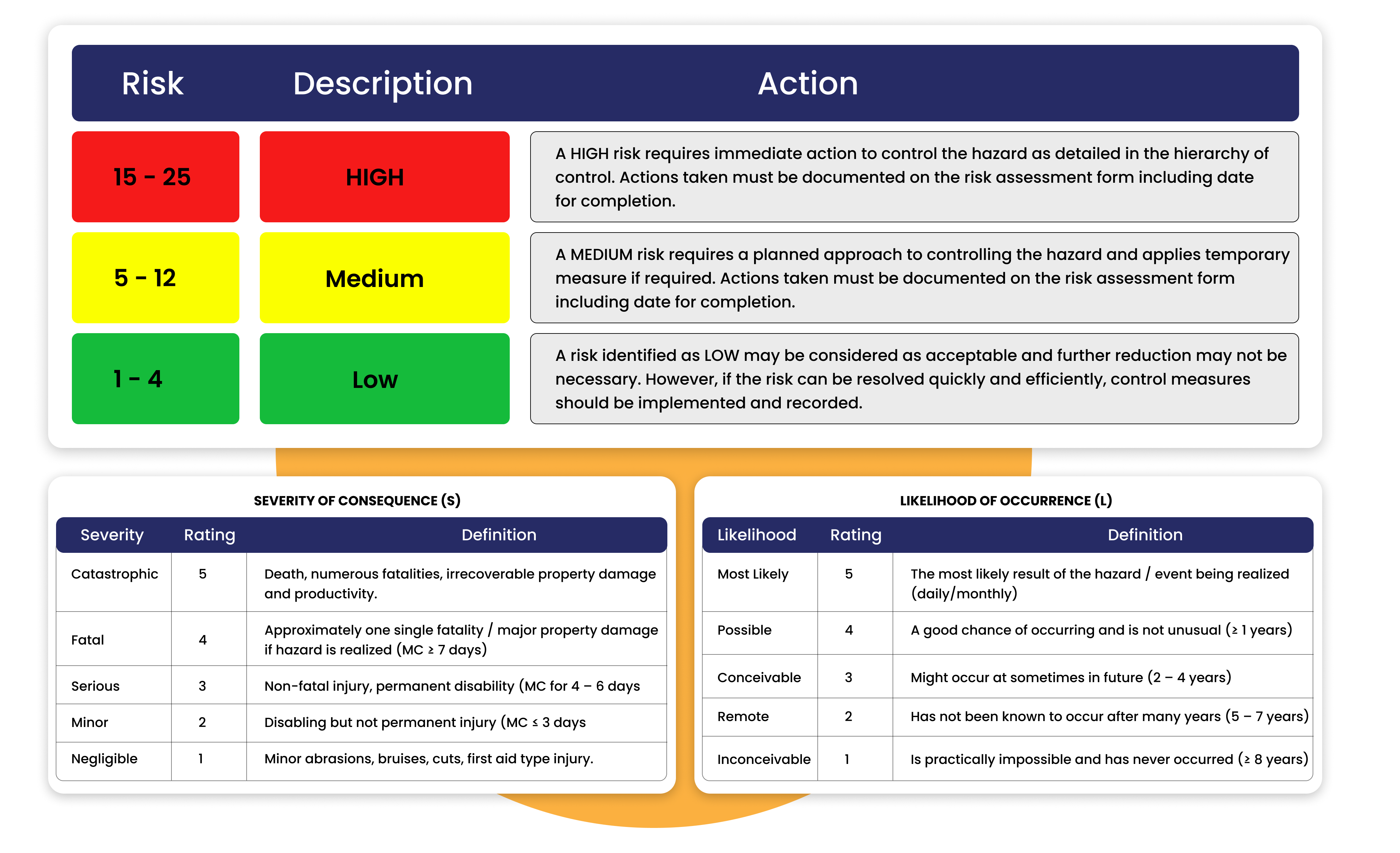 Impact monitoring