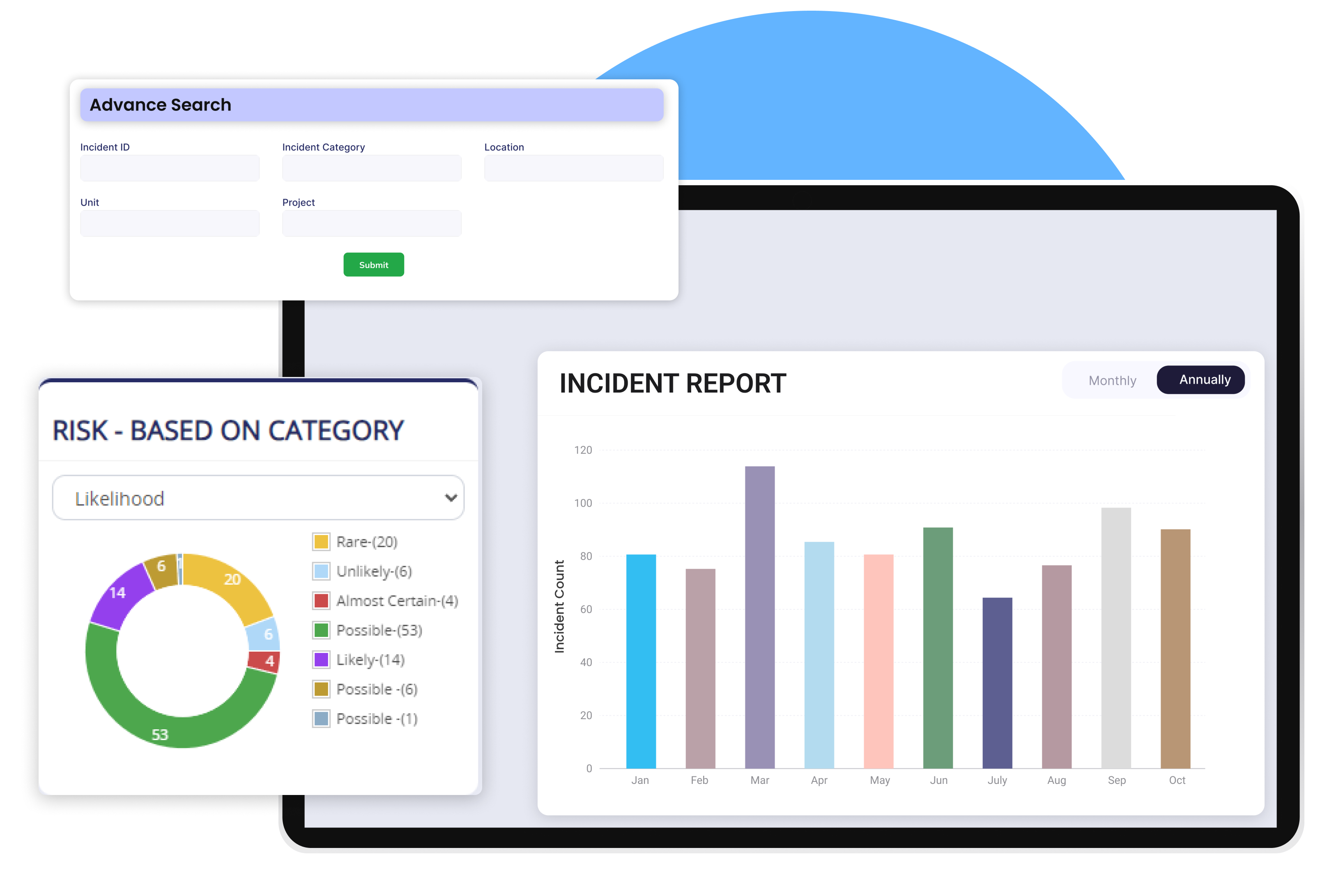 Incident management