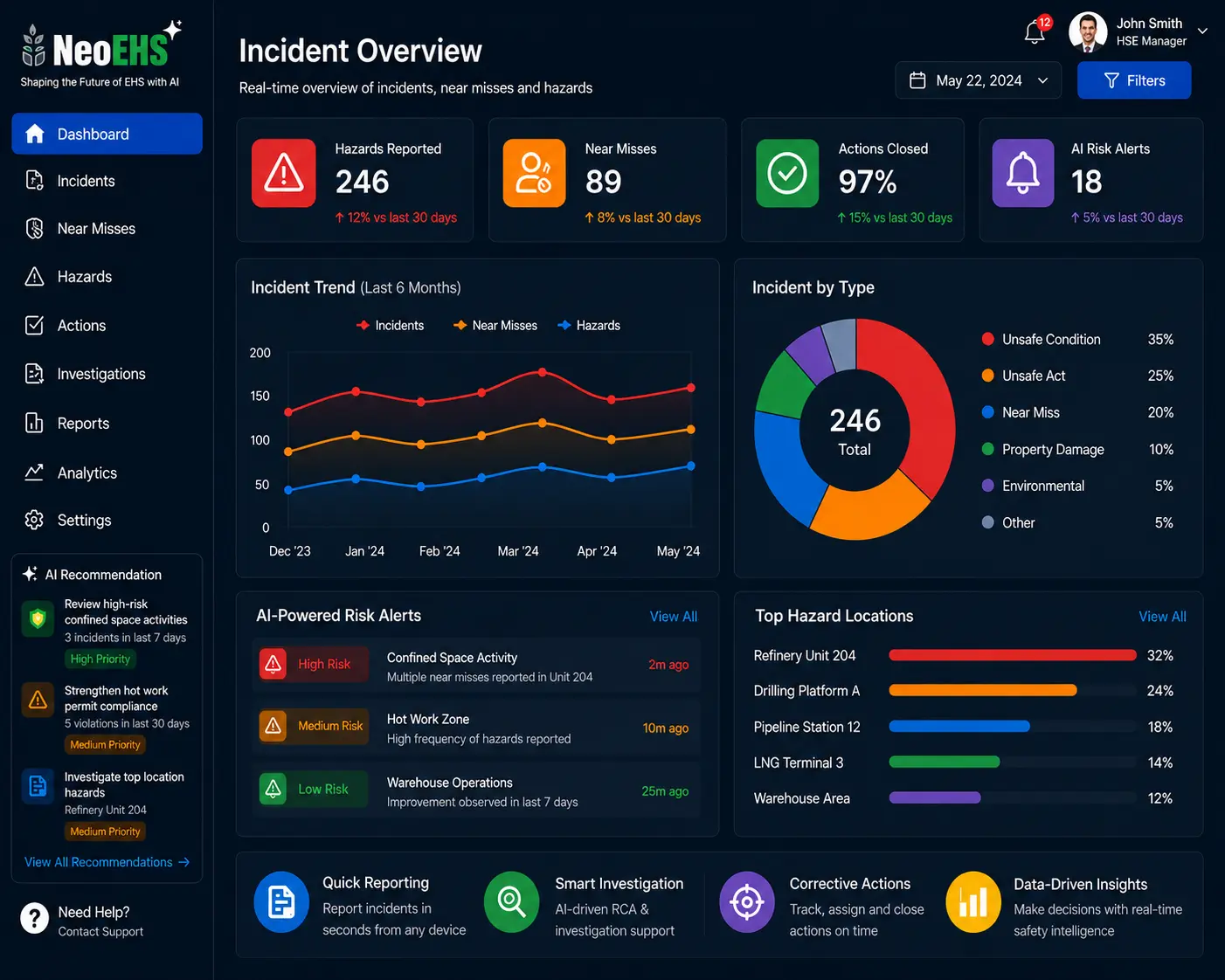 AI Powered Incident Management Software Dashboard