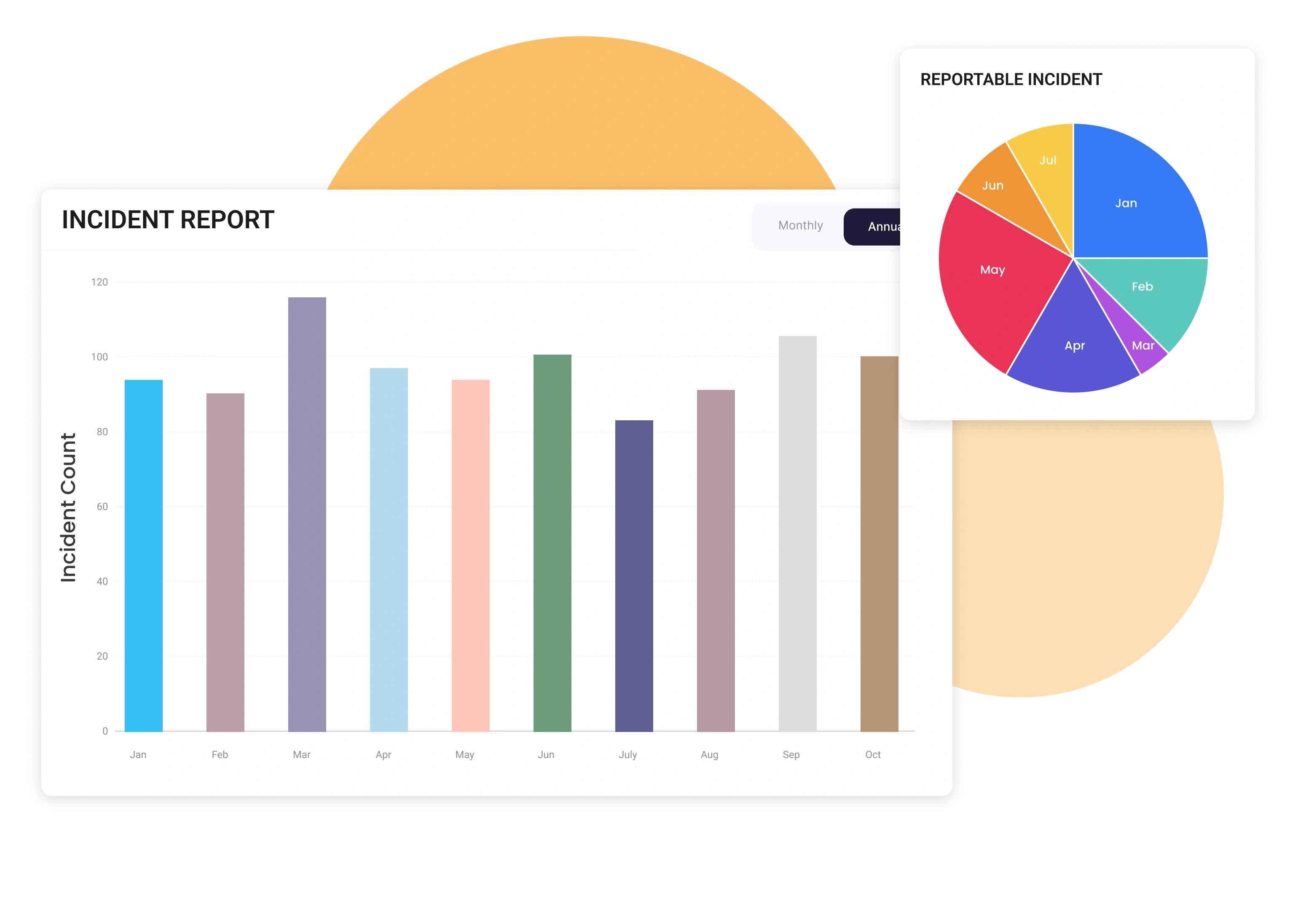 Advanced Incident Visibility and Trends