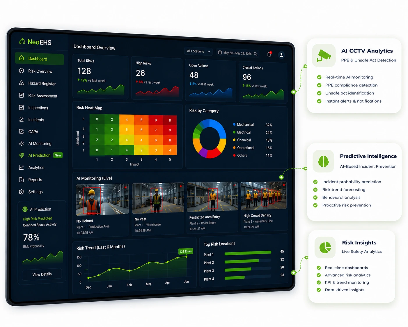 AI Risk Monitoring