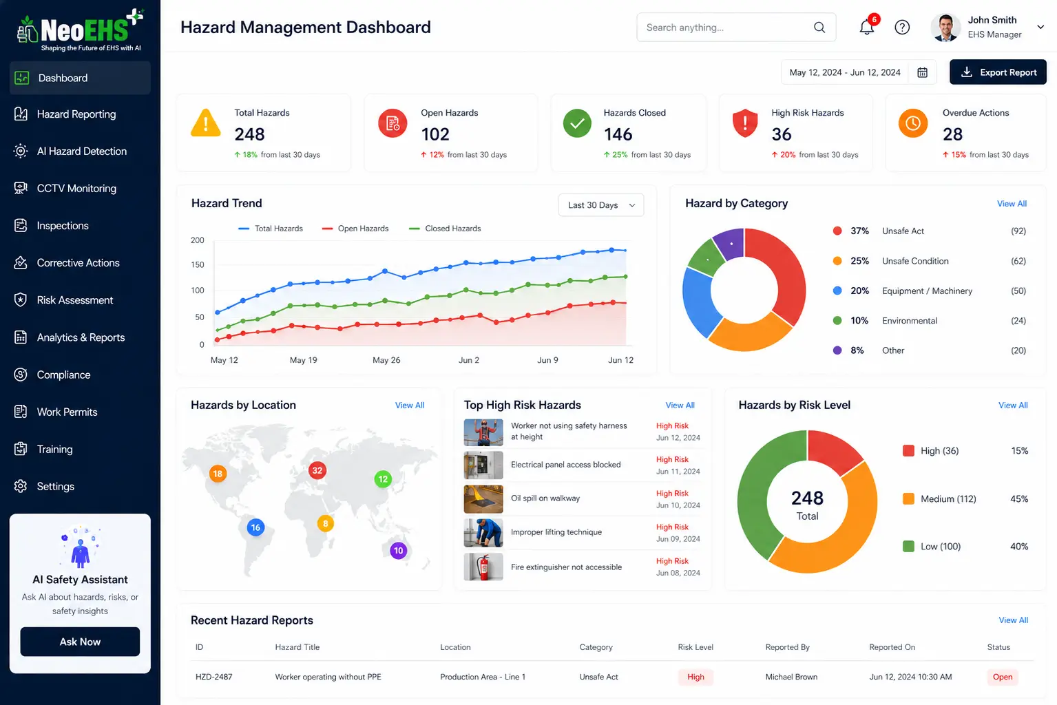 NeoEHS Hazard Management Dashboard with AI-powered hazard detection and predictive safety analytics