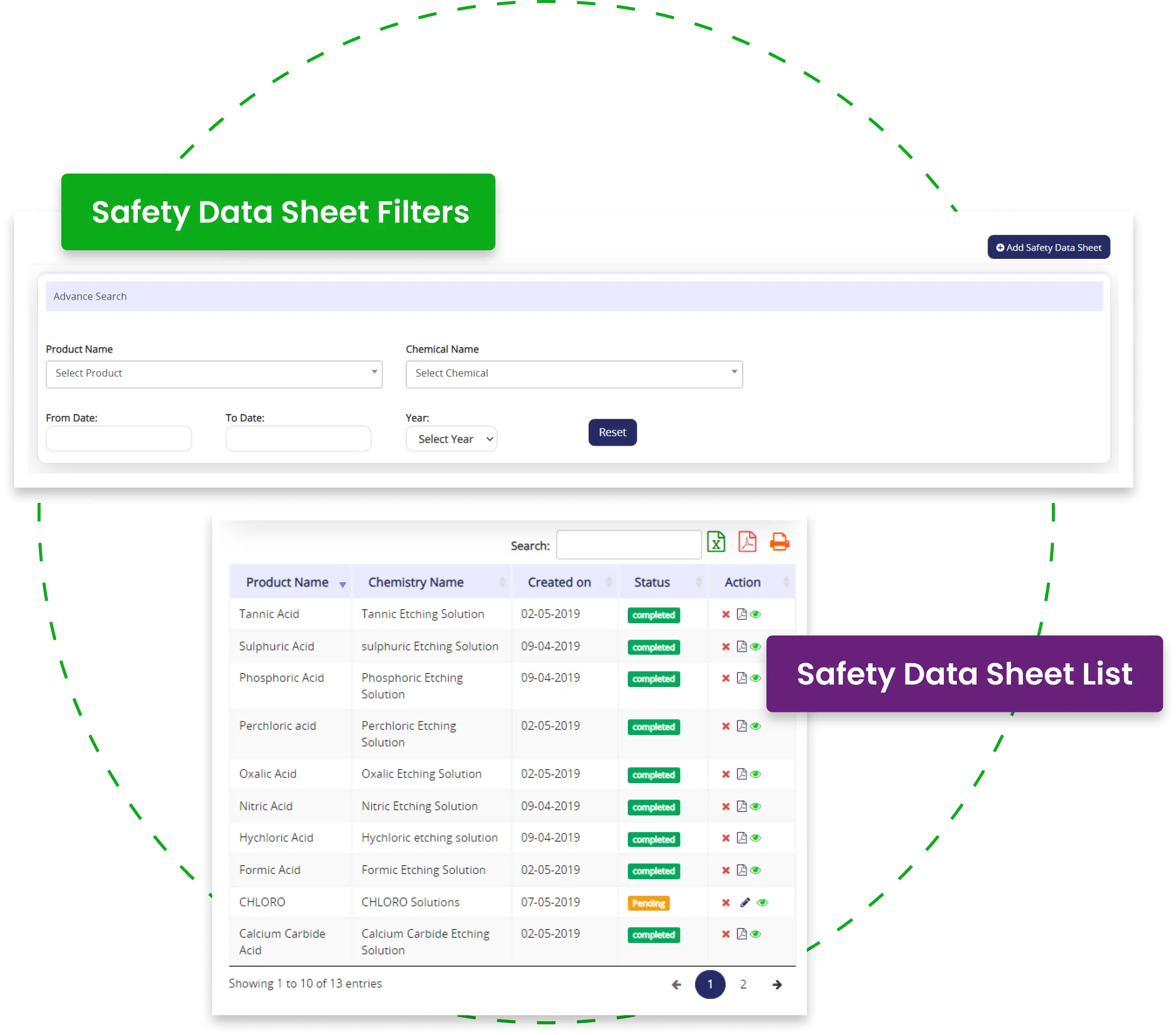 Centralized Chemical Management