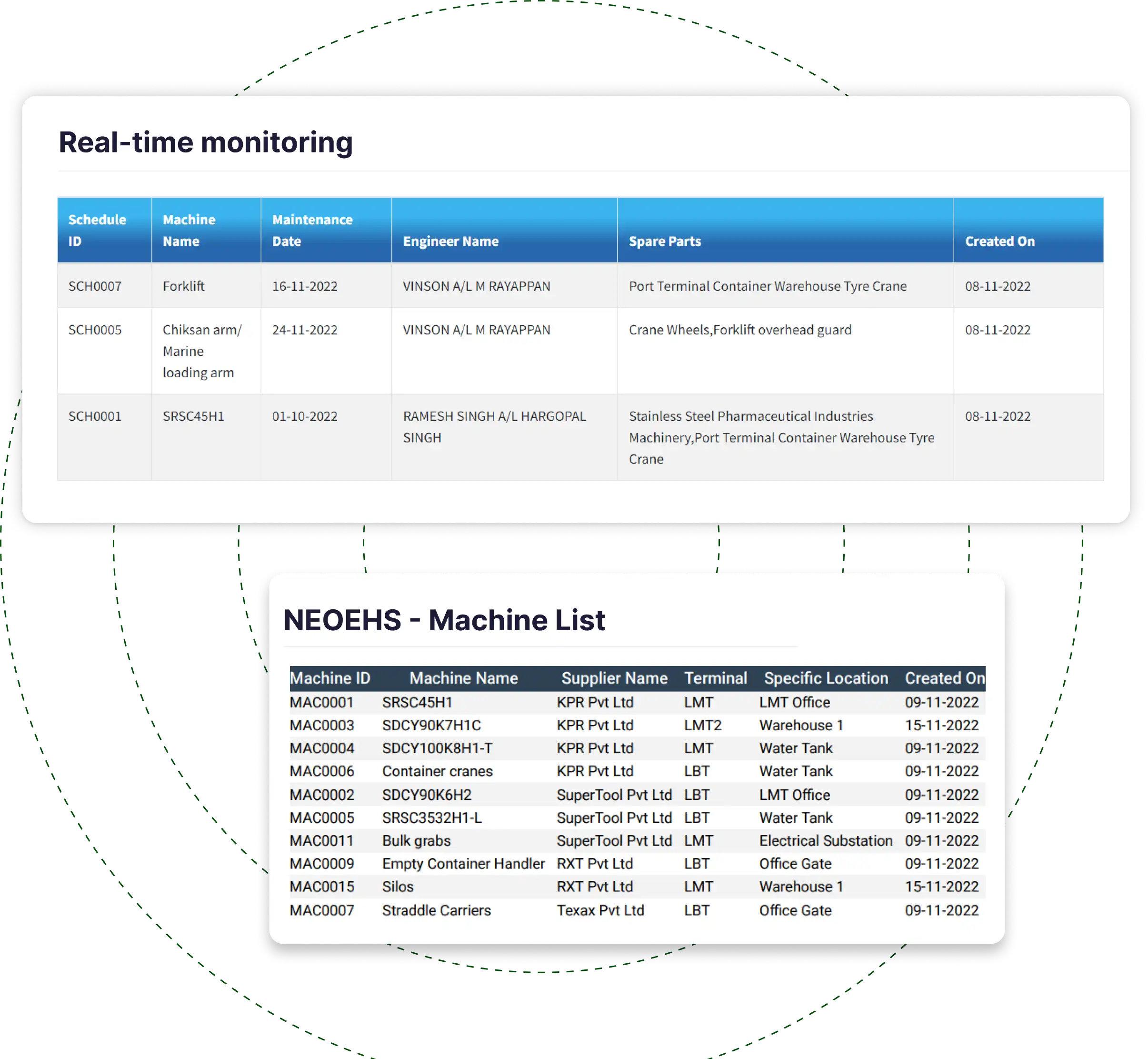 Condition Monitoring