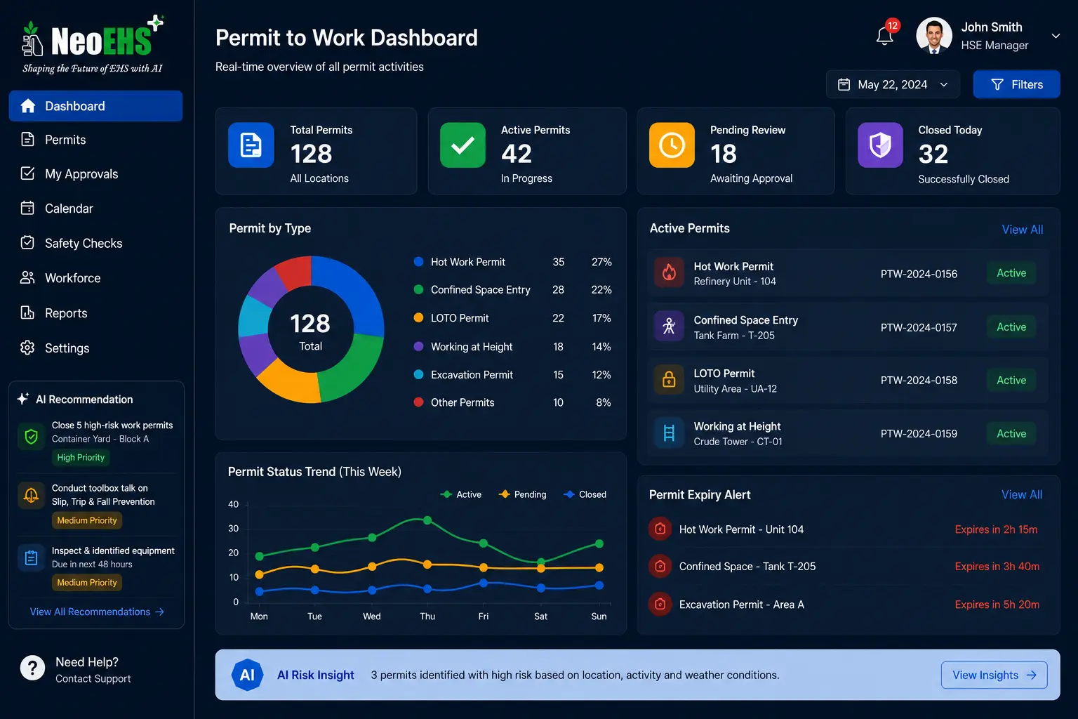 AI Powered Permit To Work Software Dashboard