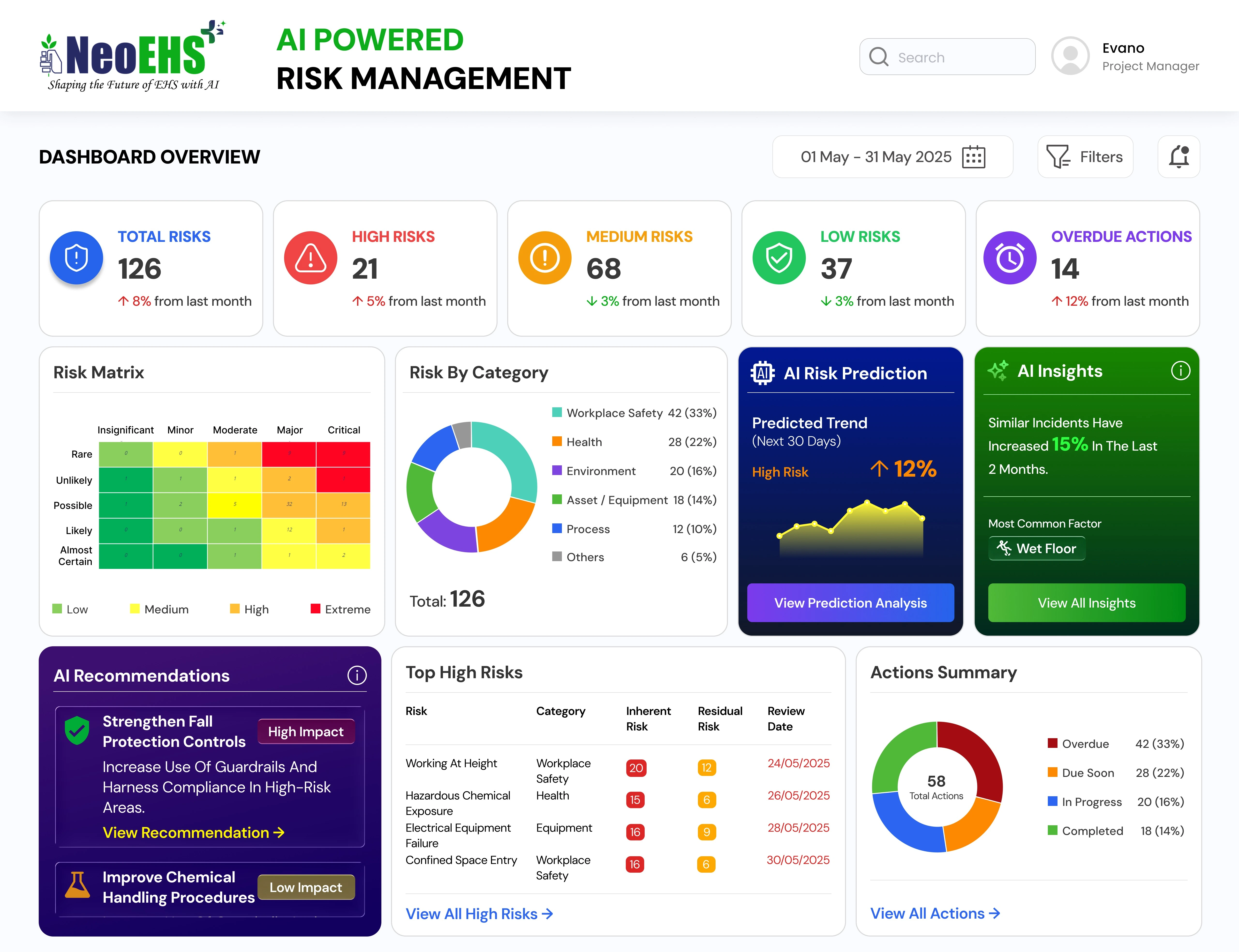 AI Risk Management Dashboard
