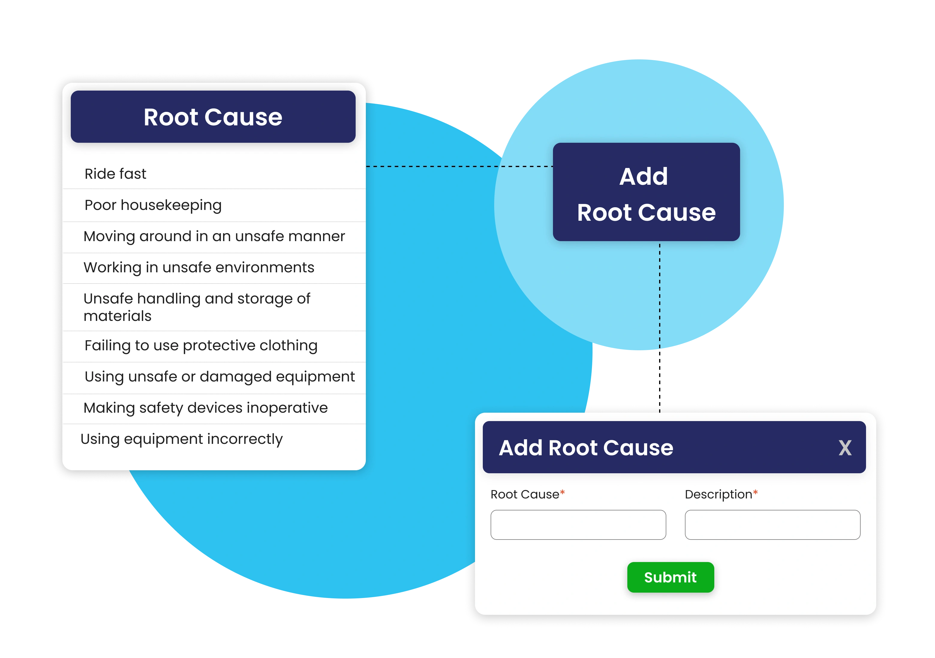 Reduce Risk by Identifying The Root Causes